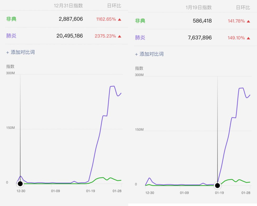 武汉疫情爆发凸显互联网预警缺失,疾病预防需加强