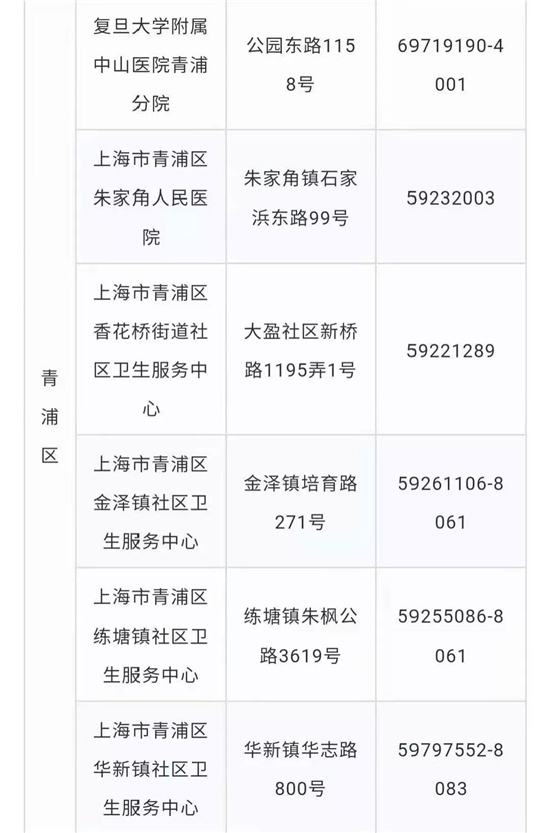 青浦6家发热门诊强化疫情防控措施，严格管理发热病人