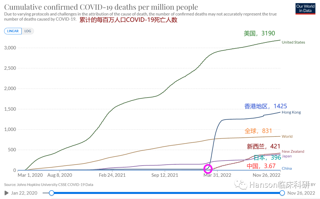 疫情再起分歧大?用数据辨清事实,科学防护护家人