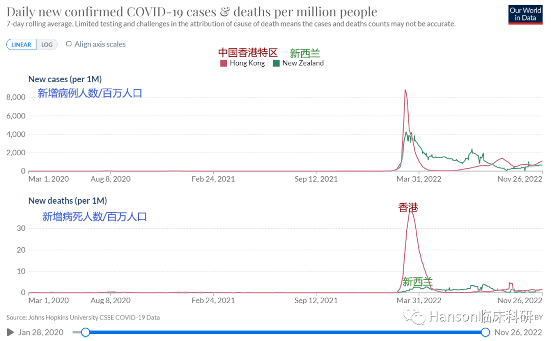 疫情再起分歧大?用数据辨清事实,科学防护护家人