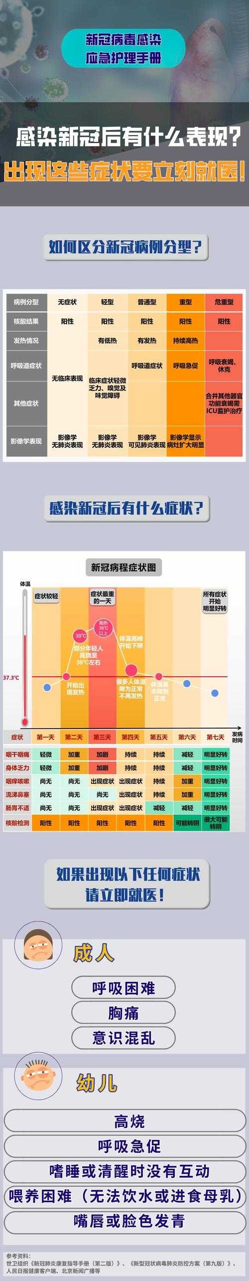 广州假期新冠症状需警惕！这些信号要重点关注