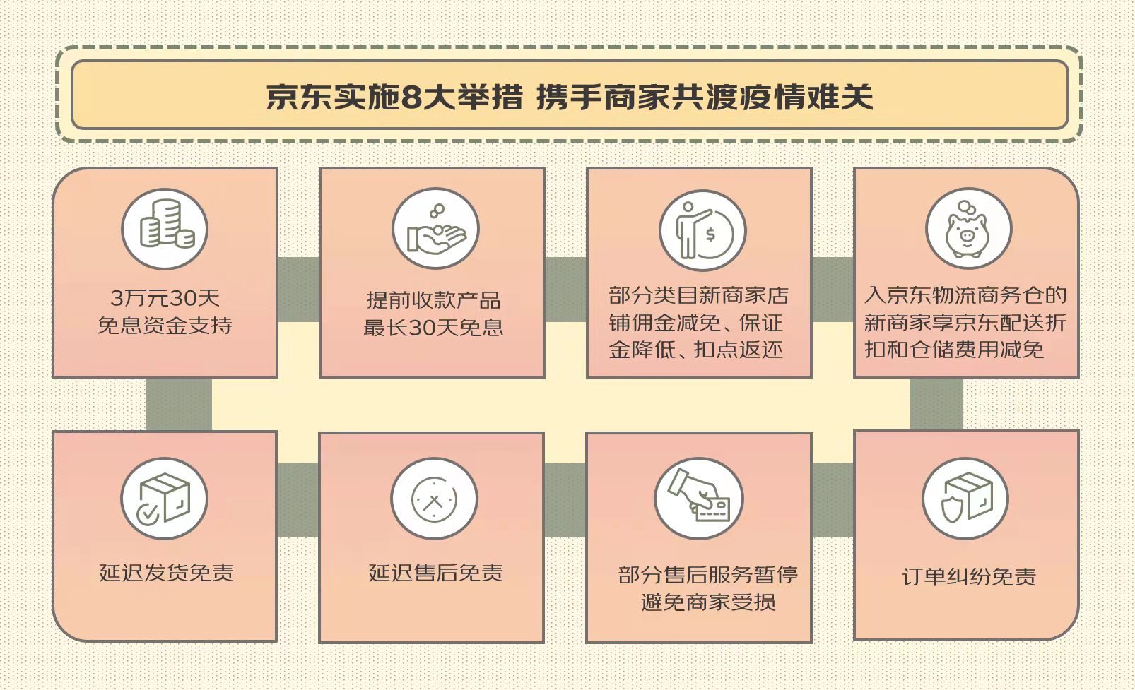 疫情影响下京东为商家减负，多项政策助力减少损失